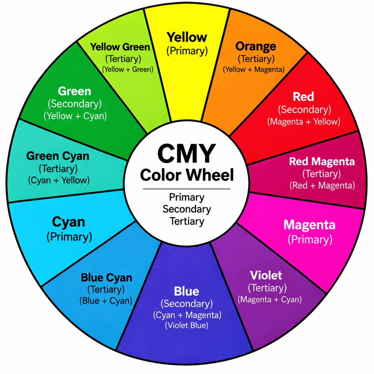 CMY_color_wheel_digital.png