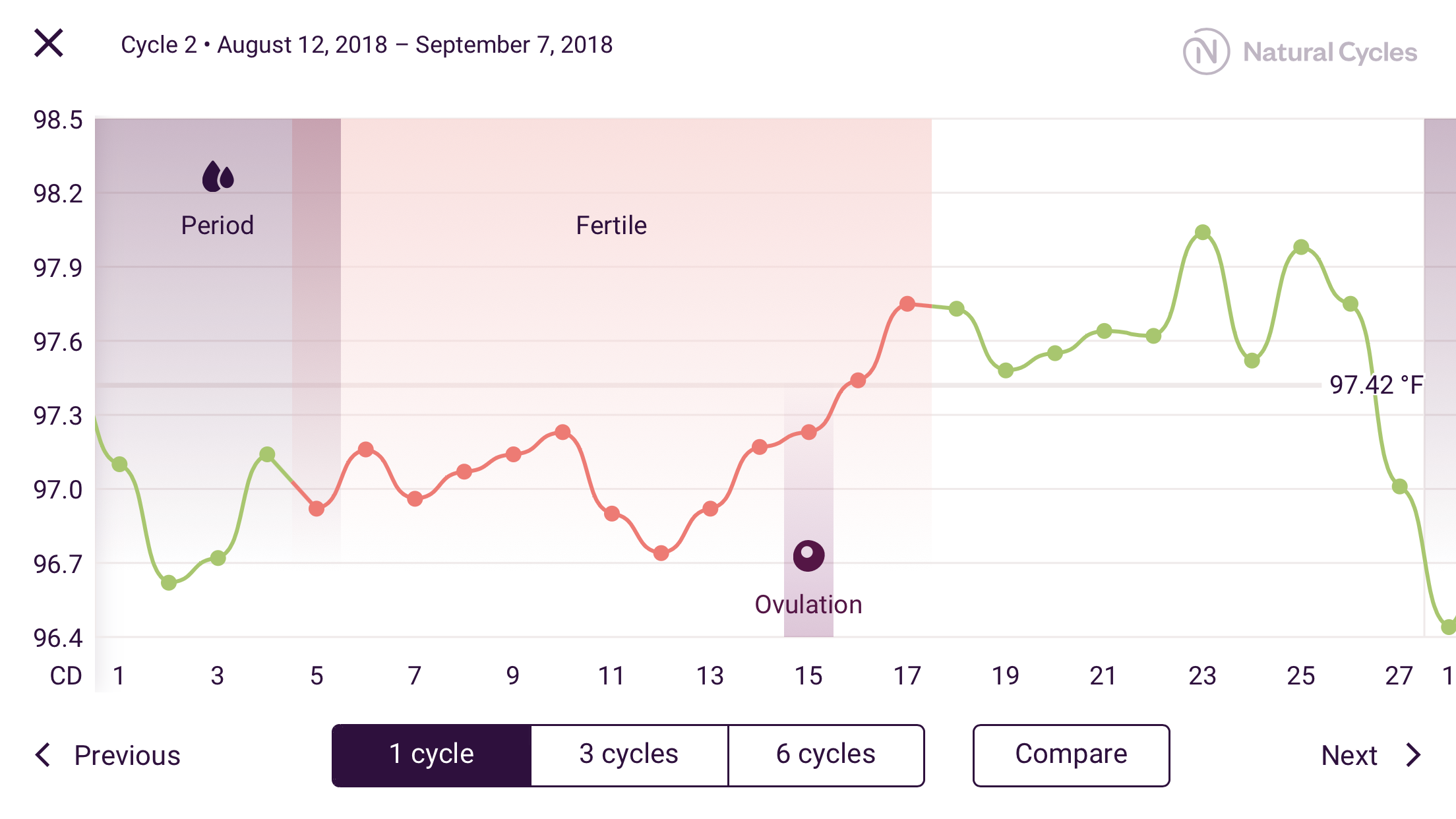 Cycle 2: I traveled from Mexico City back to California.