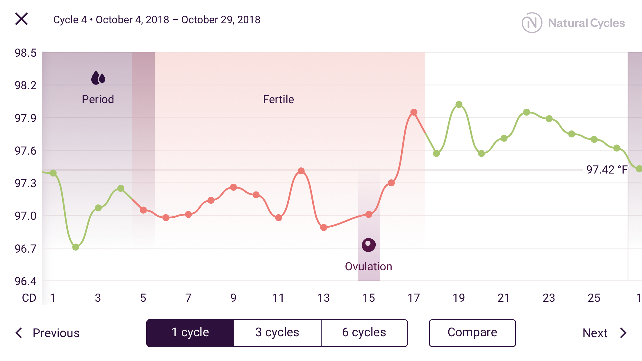 Cycle 4: I traveled from California to Guadalajara Mexico and back, and then from California to Hawaii.