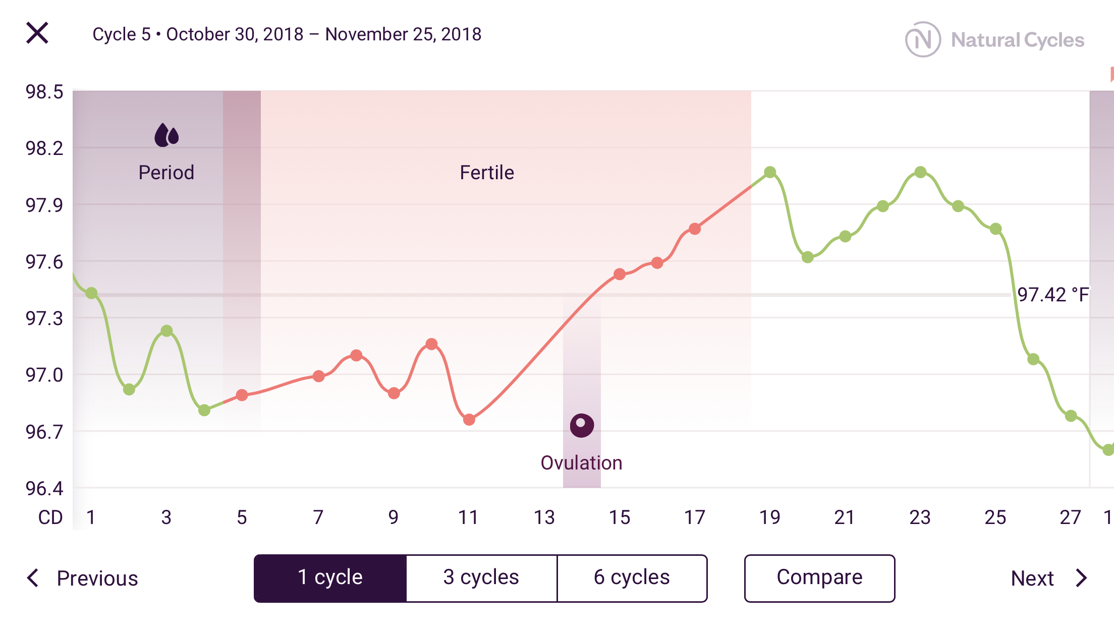 Cycle 5: I traveled from Hawaii back to California, traveled from California to New York, from New York to Morocco, from Morocco to Spain, and then from Spain back to California.