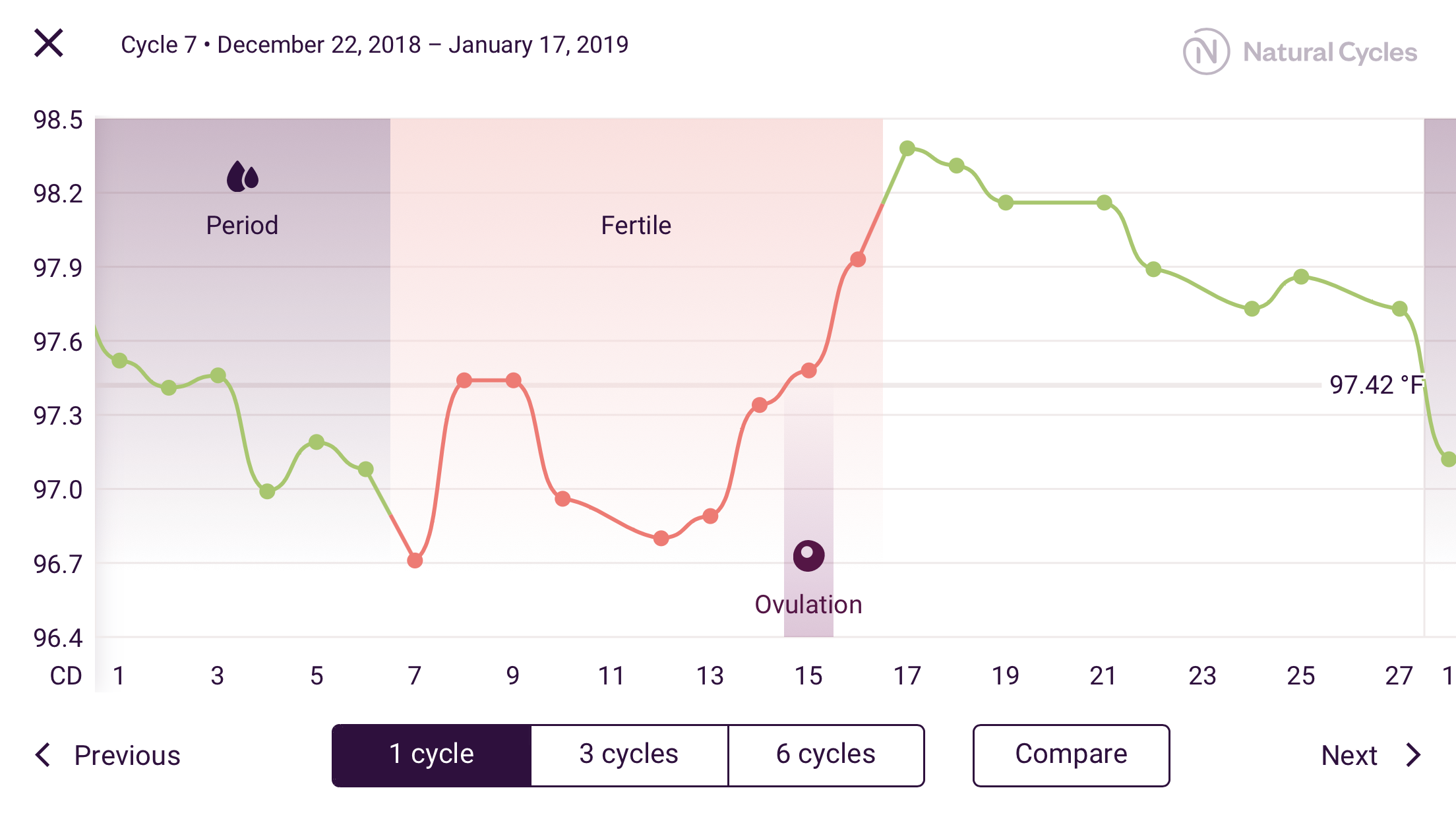 Cycle 7: I traveled from California to the Philippines, from the Philippines to Taiwan, and from Taiwan to Hong Kong.