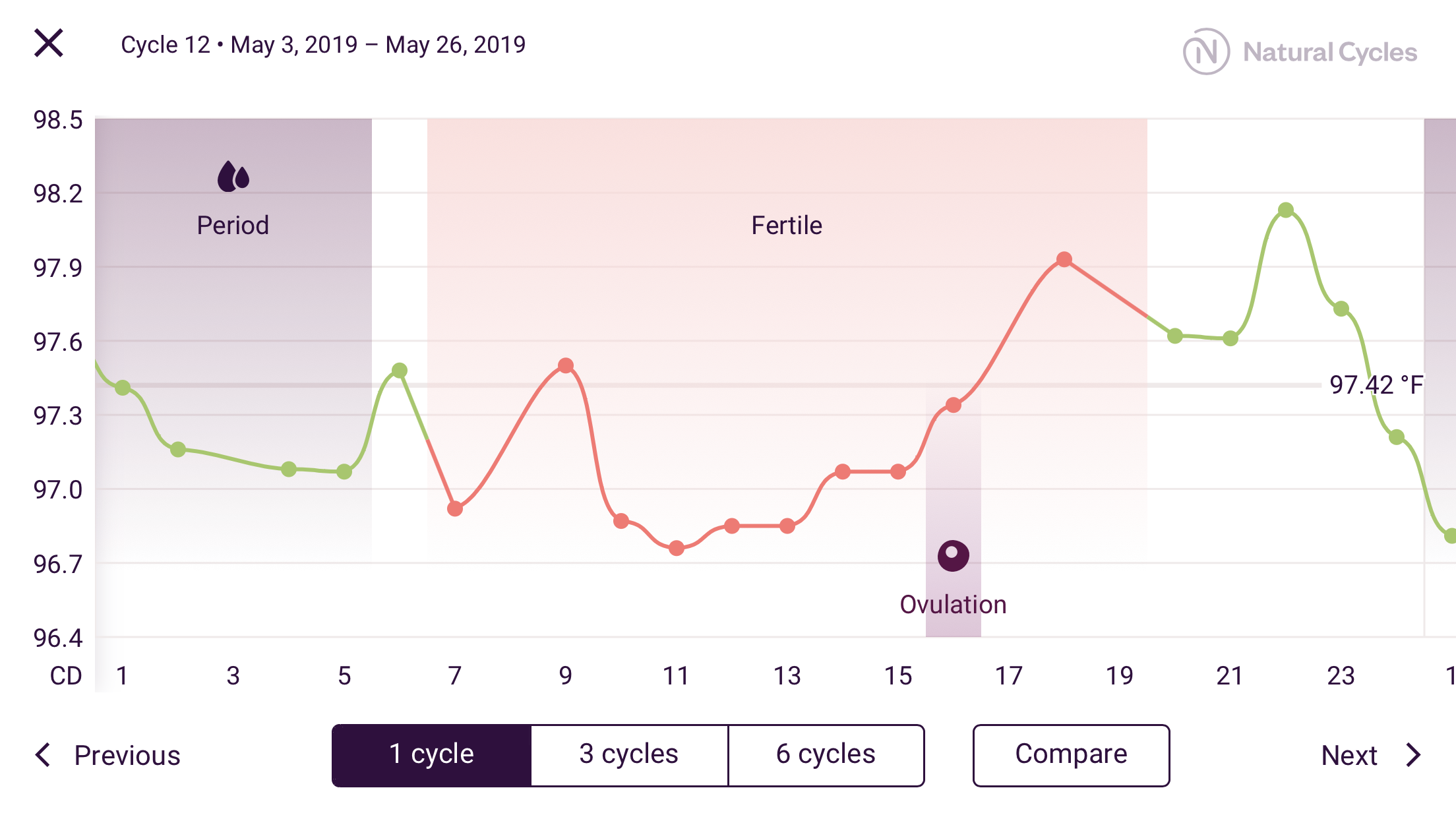 Cycle 12: I traveled from Spain to the UK, and from the UK to Bulgaria.