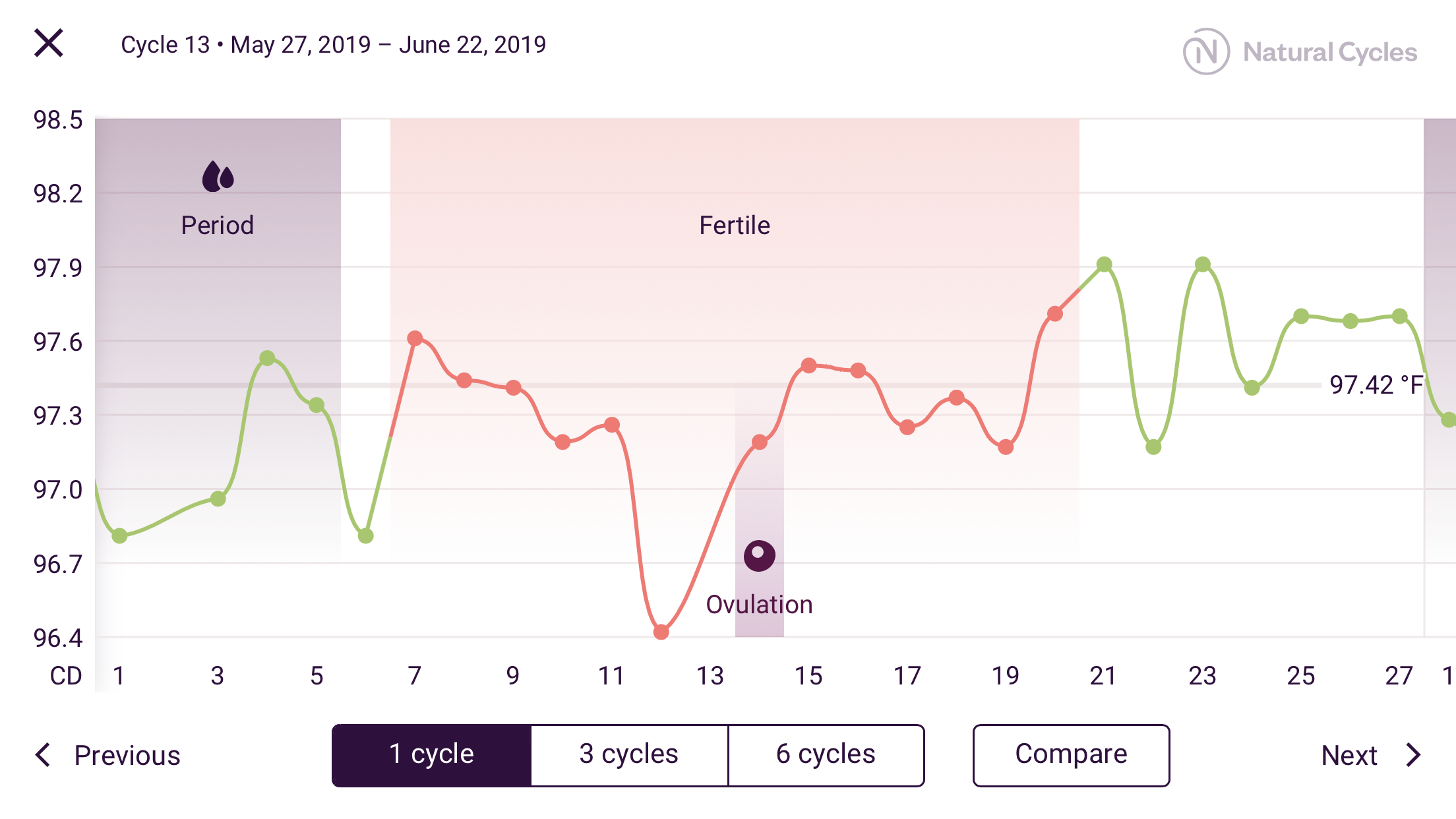 Cycle 13: I traveled from Bulgaria to Spain, from Spain to Germany, from Germany to Austria, from Austria to Spain, and from Spain to Egypt and back to Spain.