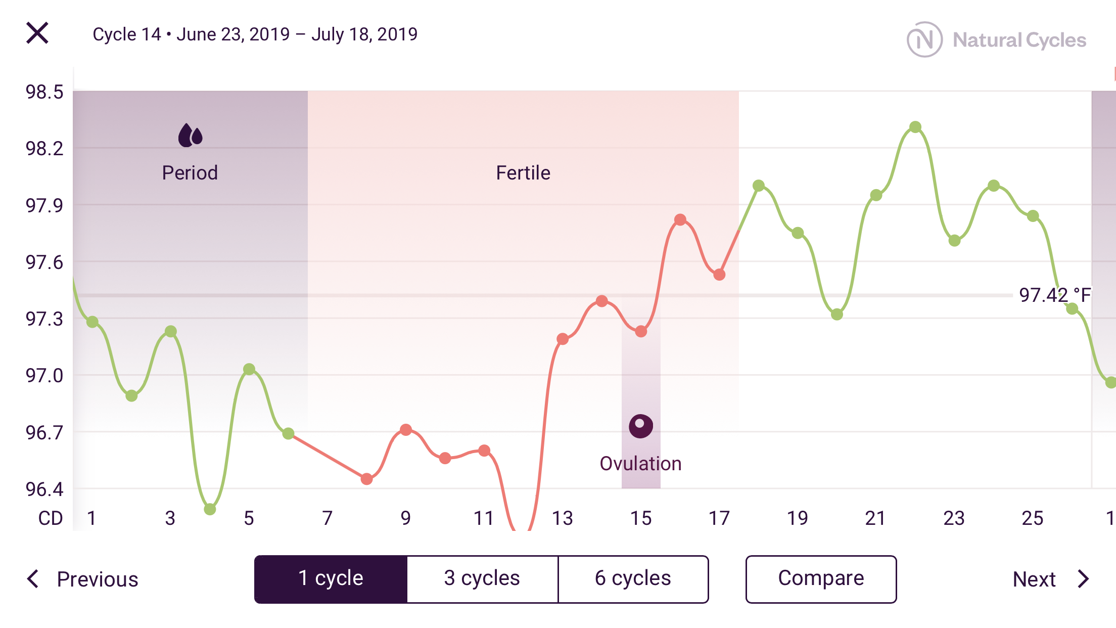 Cycle 14: I traveled from Spain to Portugal.