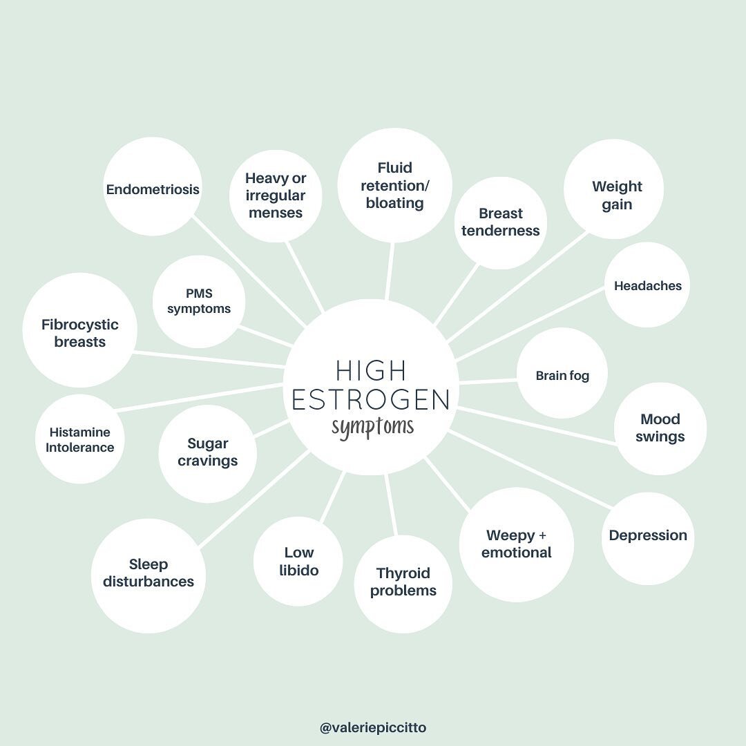 Part 4 of our estrogen series.

We already discussed low estrogen symptoms &amp; causes (see previous posts) so, now let&rsquo;s look at high estrogen. 
⠀⠀⠀⠀⠀⠀⠀⠀⠀⠀⠀⠀
High estrogen symptoms include: 
🔺 pms symptoms ⠀⠀⠀⠀⠀⠀⠀⠀⠀⠀⠀⠀
🔺 heavy or irregular 