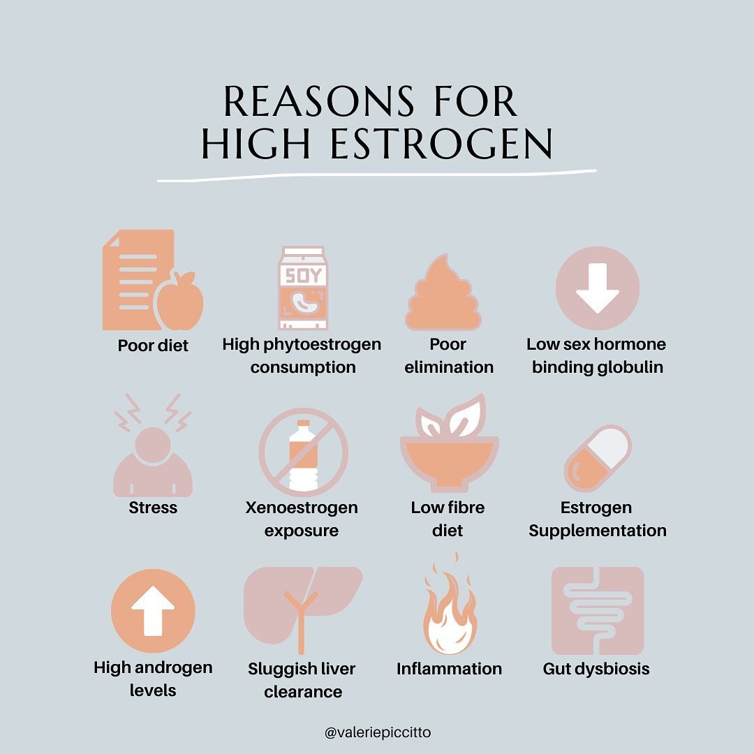 Part 5 of our estrogen series. 
⠀⠀⠀⠀⠀⠀⠀⠀⠀⠀⠀⠀
Reasons for ⬆️estrogen: 
💊estrogen supplementation (direct + indirect) ⠀⠀⠀⠀⠀⠀⠀
⬆️high phytoestrogen consumption (ex. Soy) ⠀⠀⠀⠀⠀⠀⠀⠀
🧴xenoestrogen exposure (human made chemicals that have estrogen like act