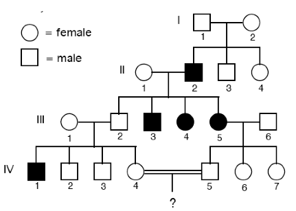 pedigree.png
