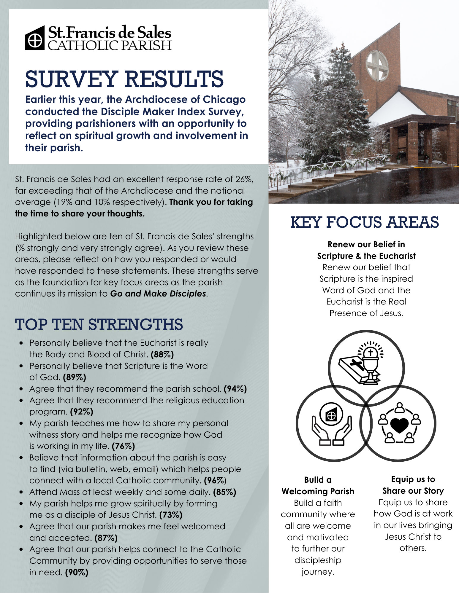 Survey Results and Areas of Focus.png