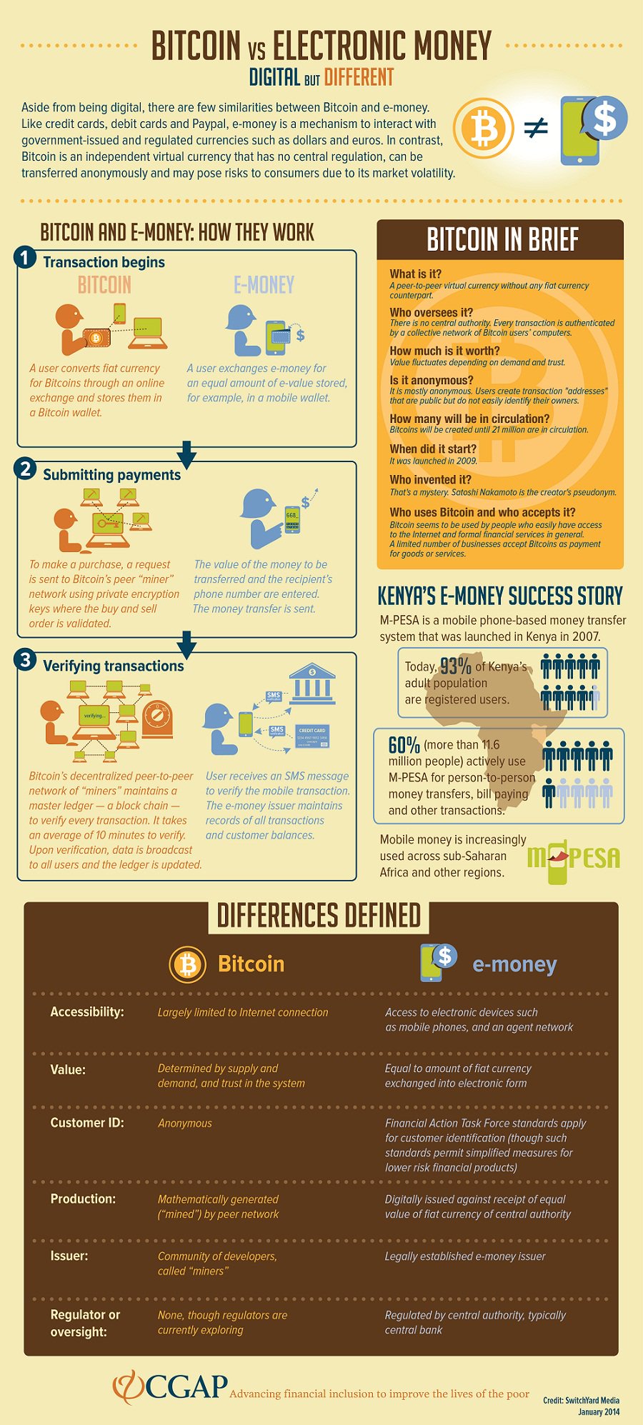 bitcoin_infographic_alepietrocola.jpg