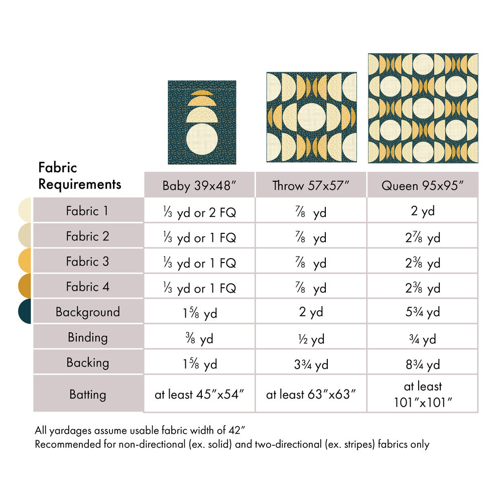 Printable Fabric Yardage Chart, Easy Download PDF