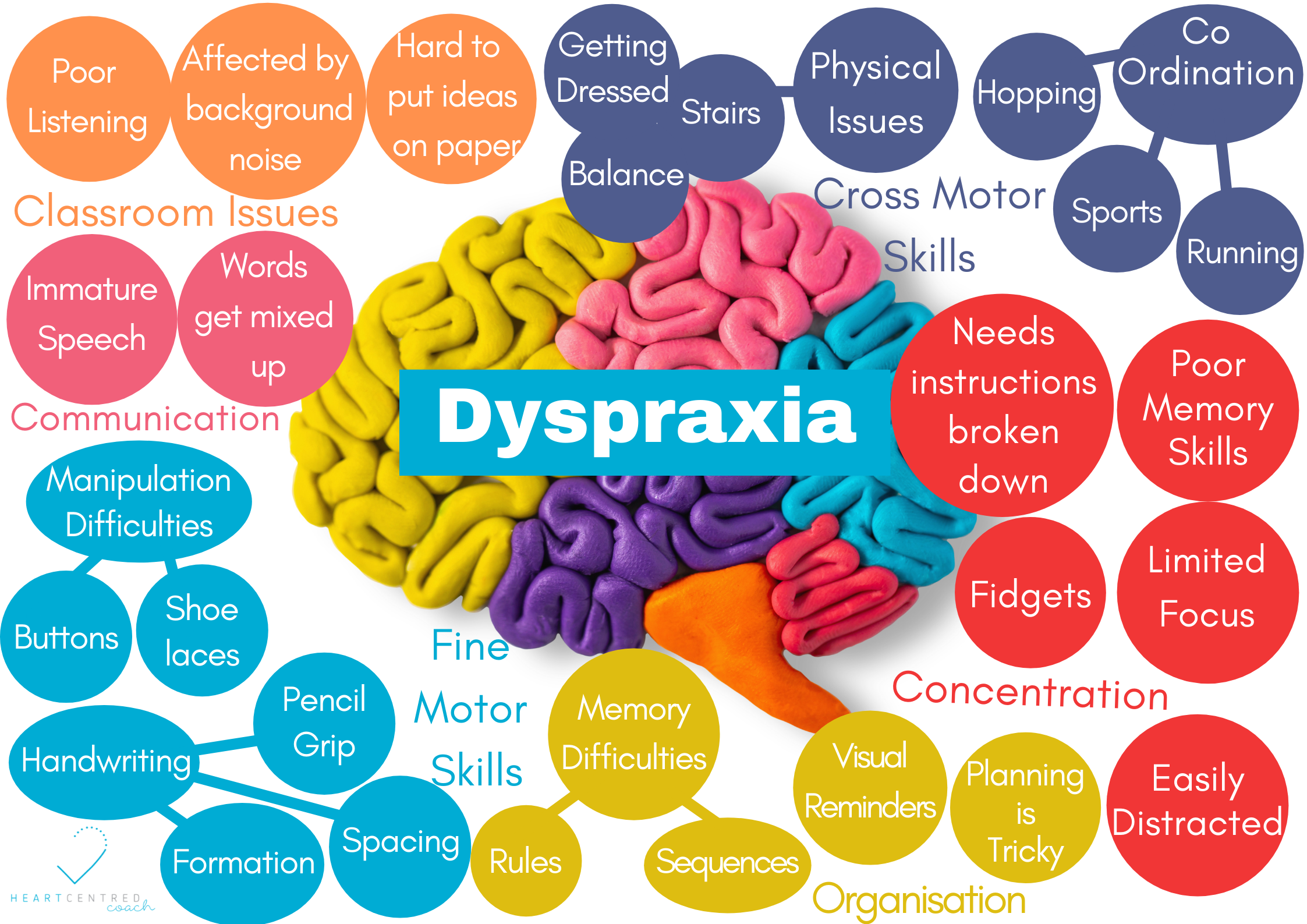 Dyslexia/Dyspraxia/Dyscaulia/Dysgraphia — Heart Centred Coach
