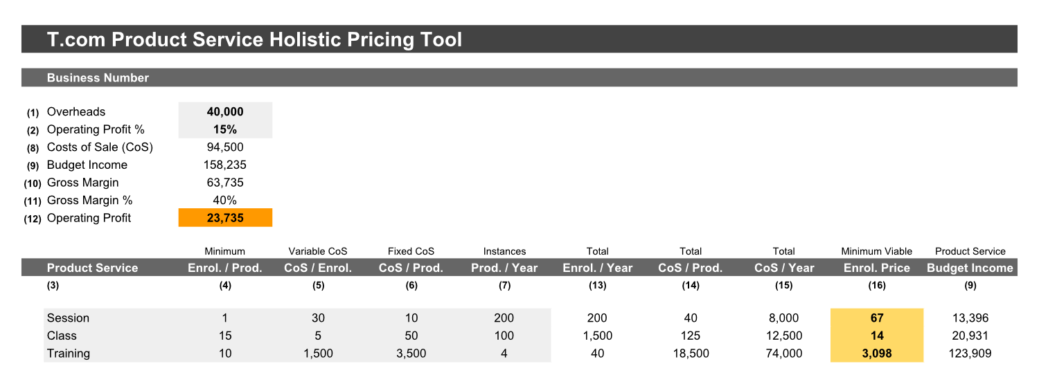 TFF Holistic Product Service Pricing Tool Example - 1500px.png
