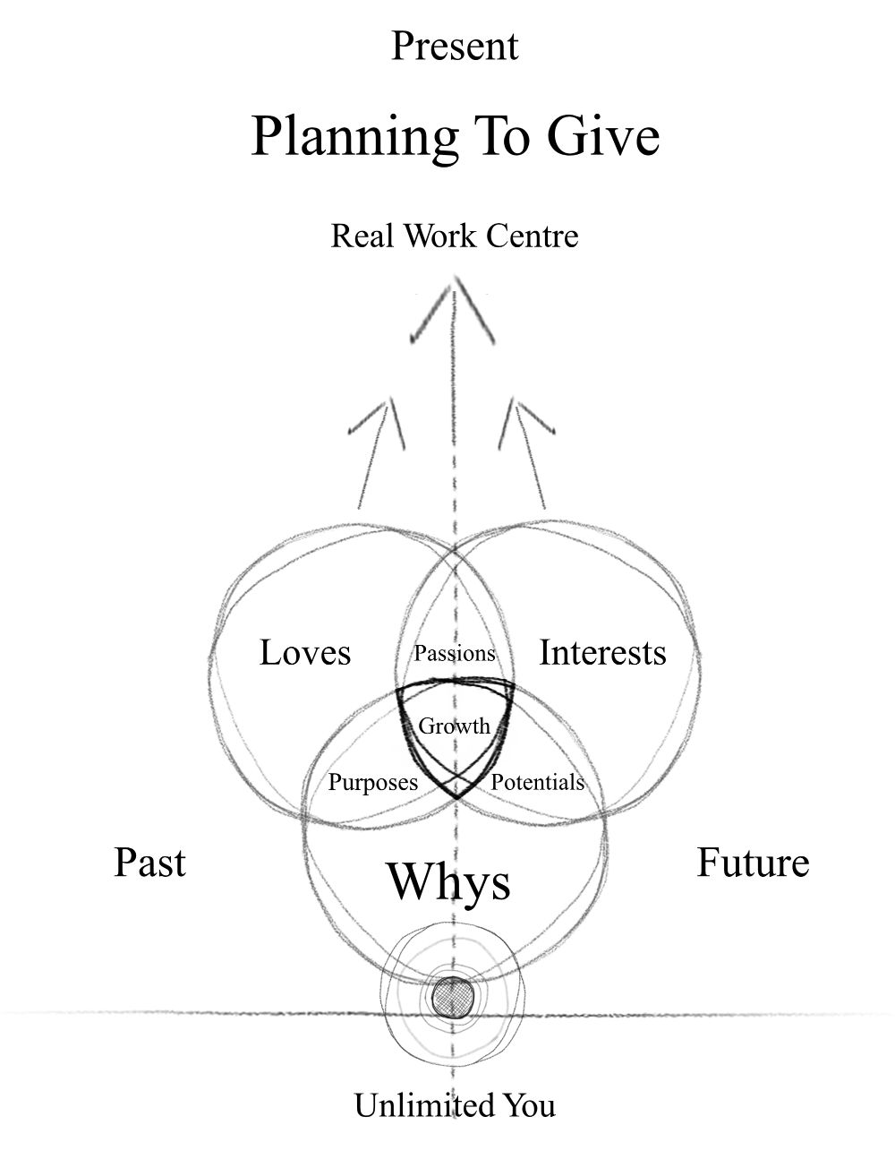 Presence / Balance