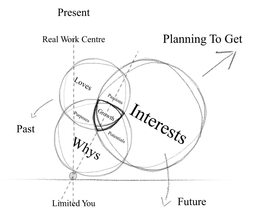 Future / Hope