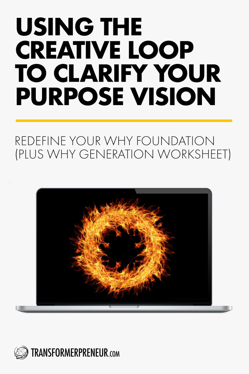 TCC - Blog Post - Template - 0012 - Using The Creative Loop To Clarify Your Purpose And Vision - 800px.jpg