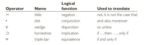       TRUTH TABLES FOR LOGICAL OPERATORS:      