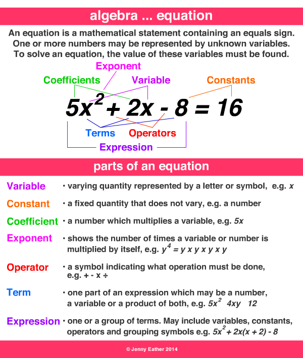       FUNCTIONS:   
