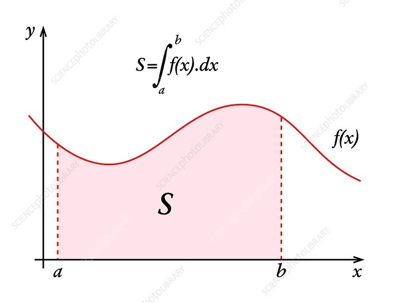    Introduction to Integral Calculus Video (Link)   