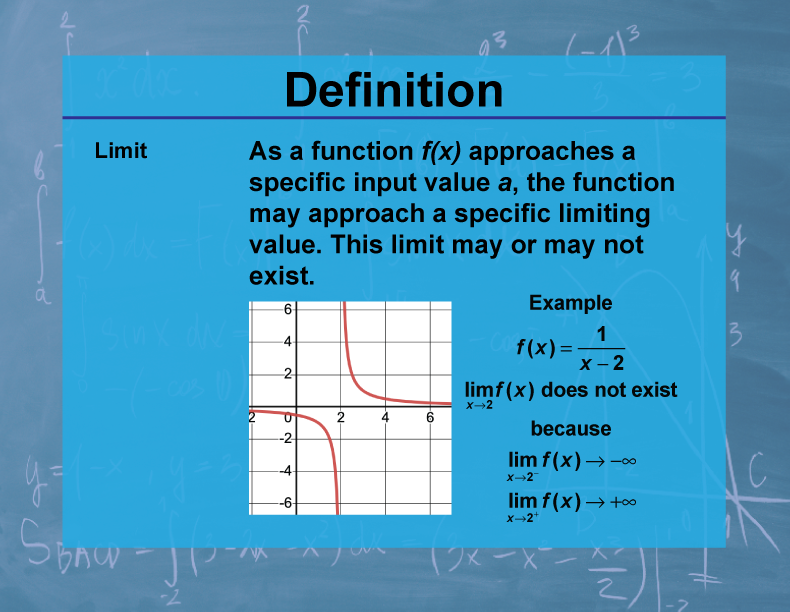    Introduction to Limits Video (Link)      Epsilon-Delta Definition of a Limit Videos (Link)     DERIVATIVES:  