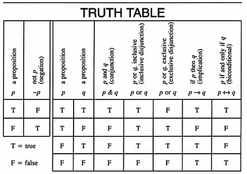       RULES OF INFERENCE (IDENTITY/IMPLICATION/REPLACEMENT):  