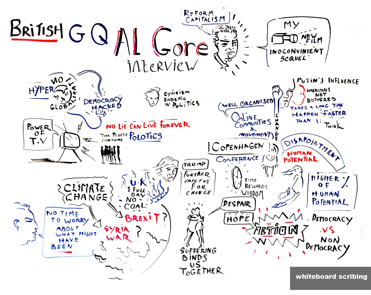 GQ - Al Gore Interview - Whiteboard Scribe