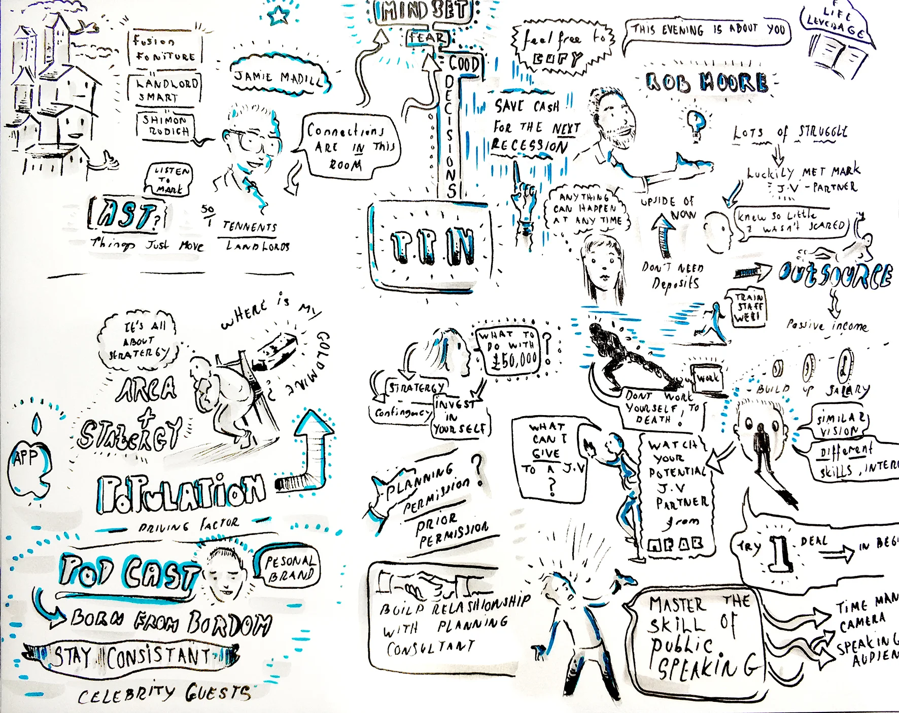 Progressive Property  Kings Cross 