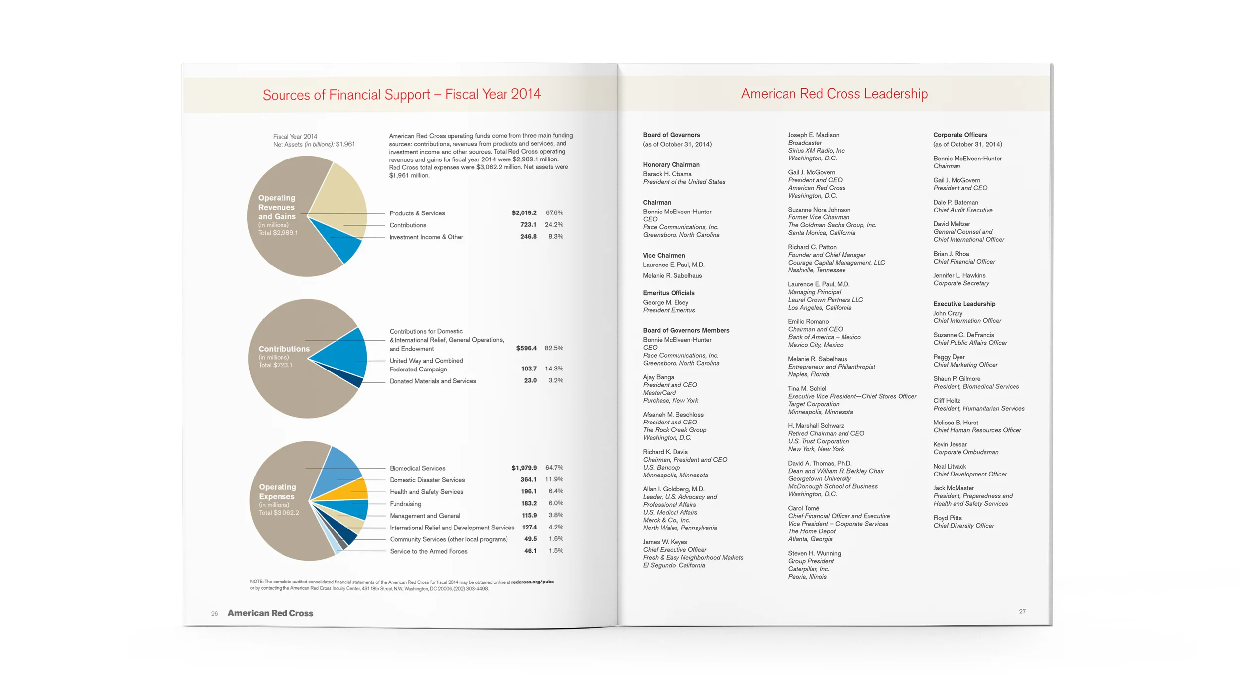 RED CROSS ANNUAL REPORT SPREAD 14.jpg