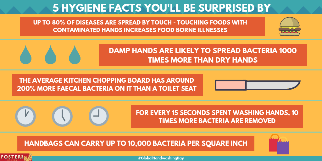 5 hygiene facts you'll be surprised by-min 2.png