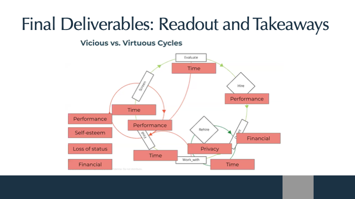 Sample from final readout - vicious vs virtuous cycles