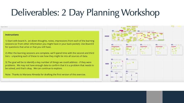 How did the team absorb all this information?  Workshop the data!