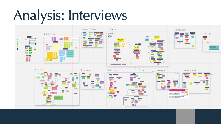 Thematic clustering of SME, prospect and buyer interviews