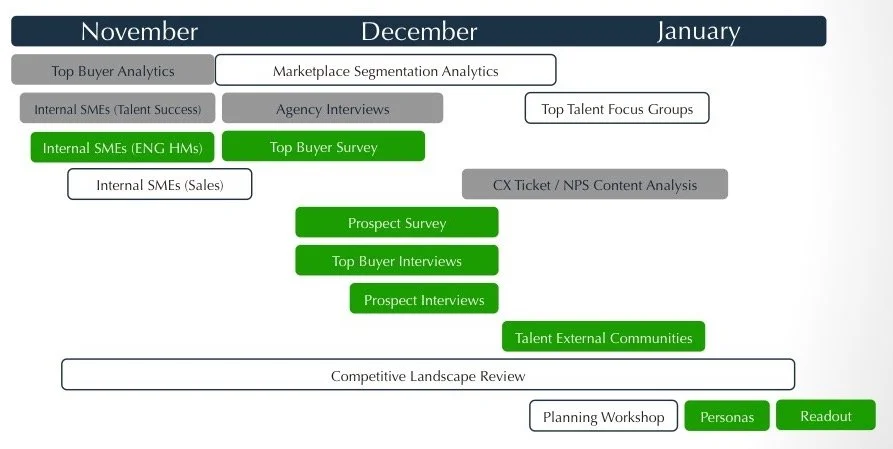 Timeline of multi-methods