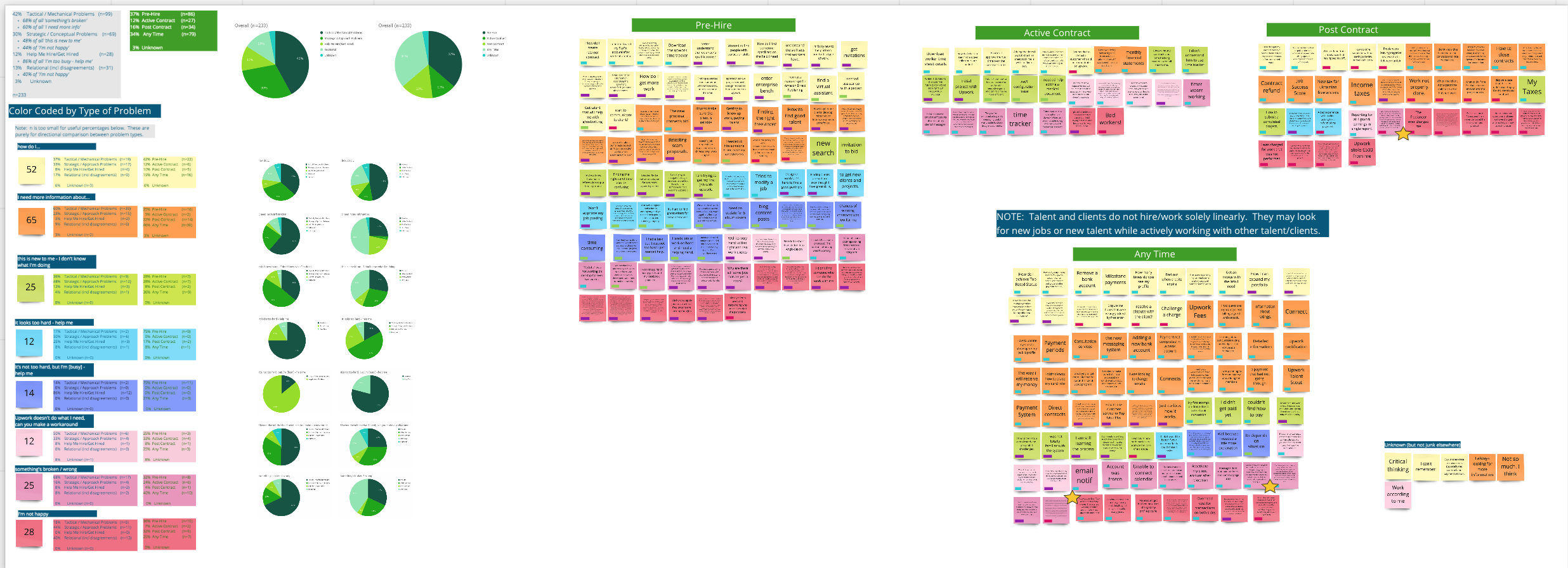 Sample - pre-coding on multiple dimensions, survey results