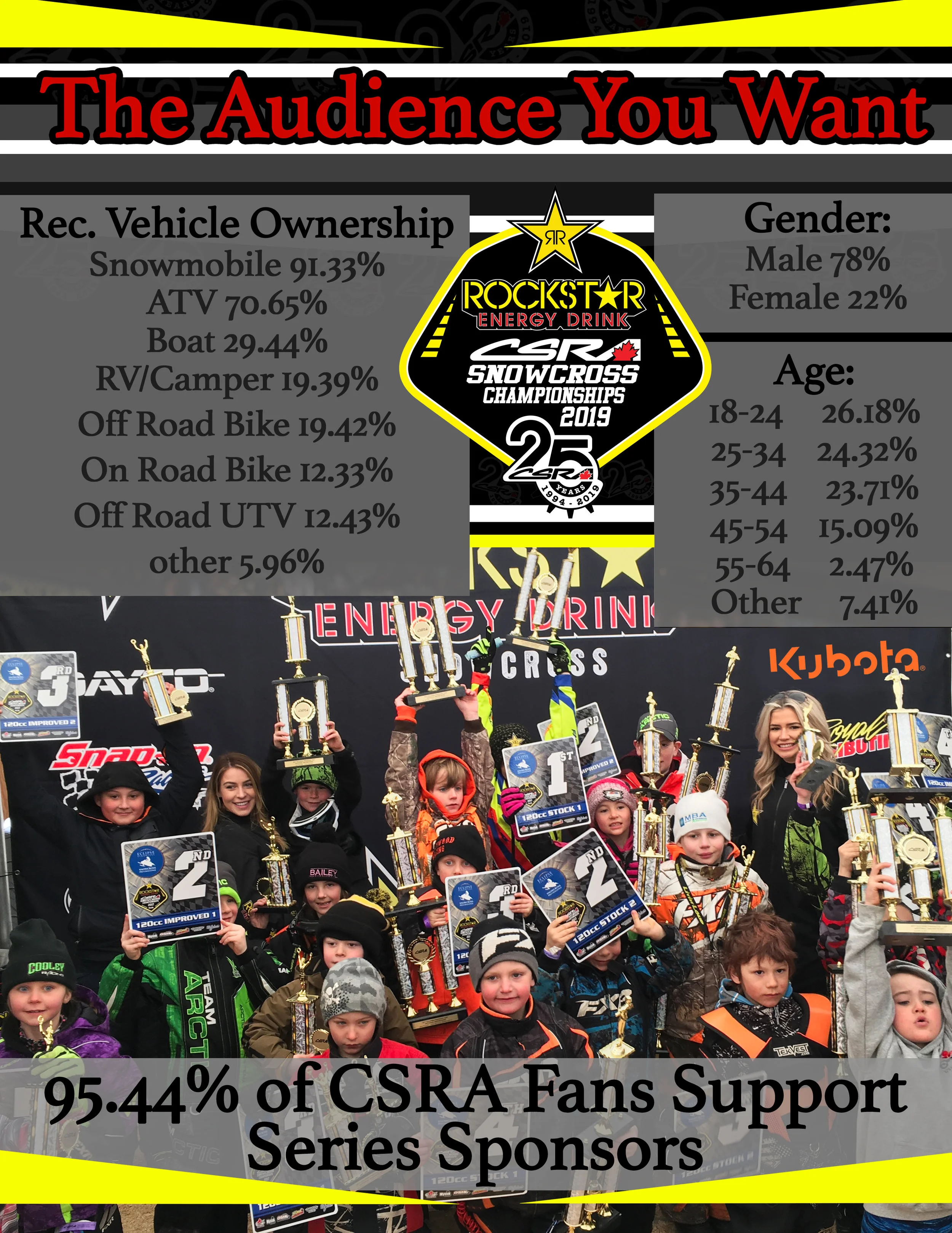 Page 4 CSRA Sponsorship Package 2018.jpg