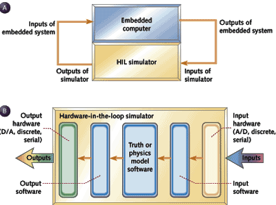 hardware in the loop.gif