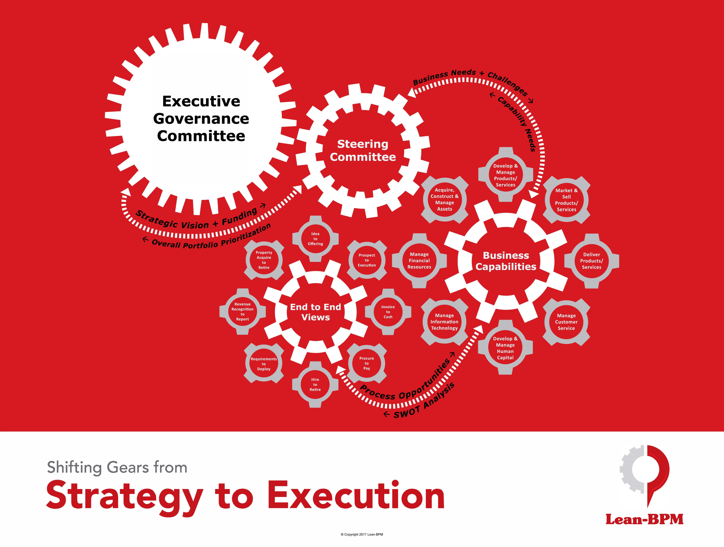 Building a Transformative Process Management Capability