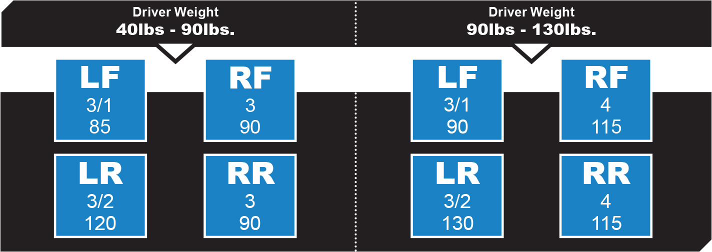 Shock and spring starting point chart.jpg