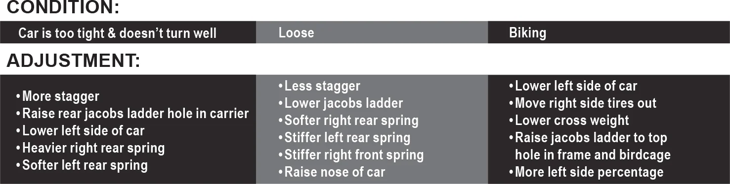 Condition and adjustments.jpg