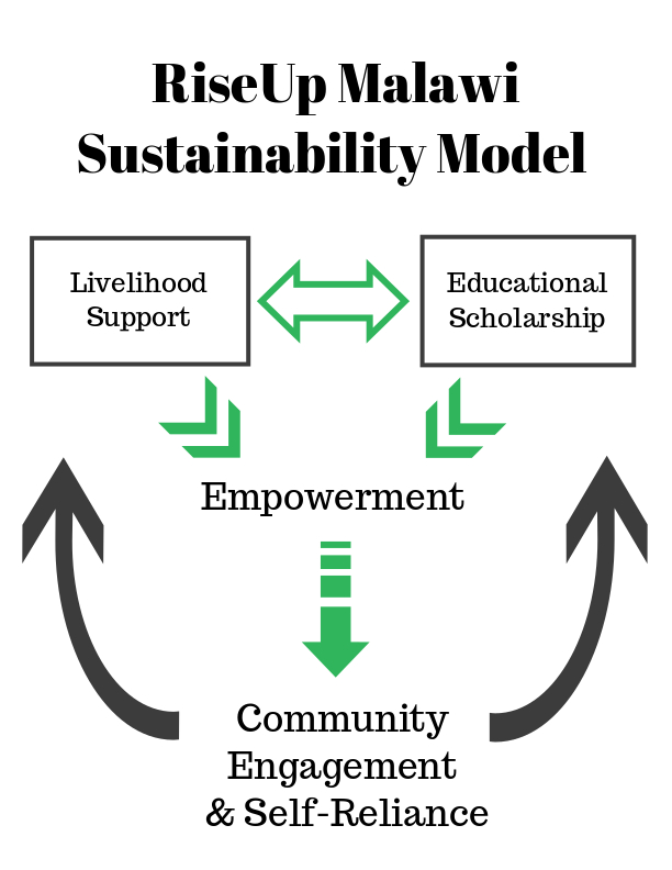 RUM_SustainabilityModel.jpg