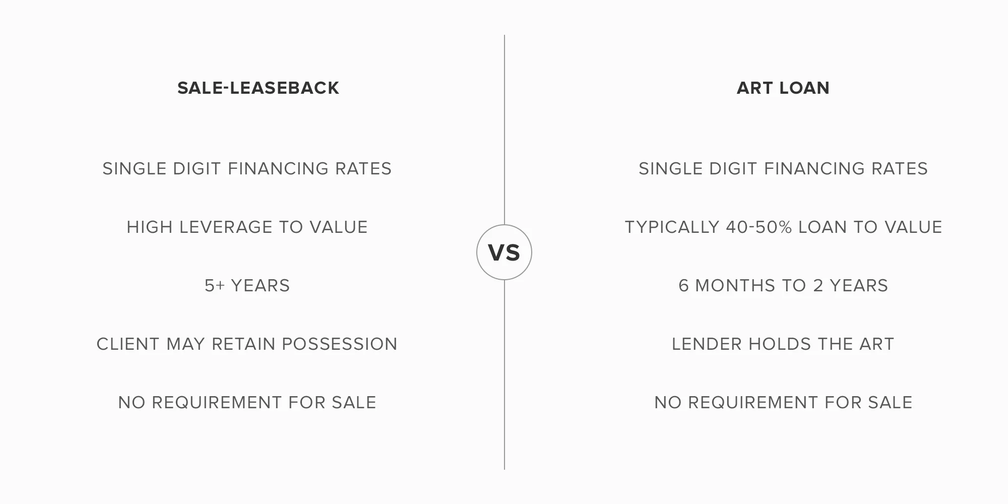 AM-versus-saleleaseback.jpg