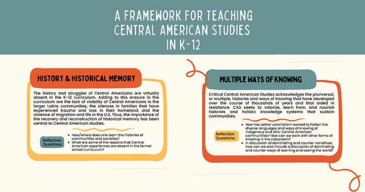 Framework For Teaching Central American Studies In K 12 Teaching