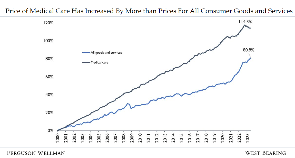 The Pulse on Healthcare Inflation — Ferguson Wellman
