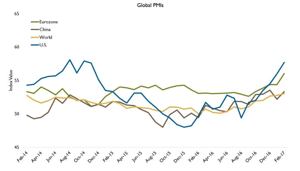 Source: FactSet