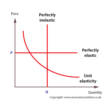elasticity.png