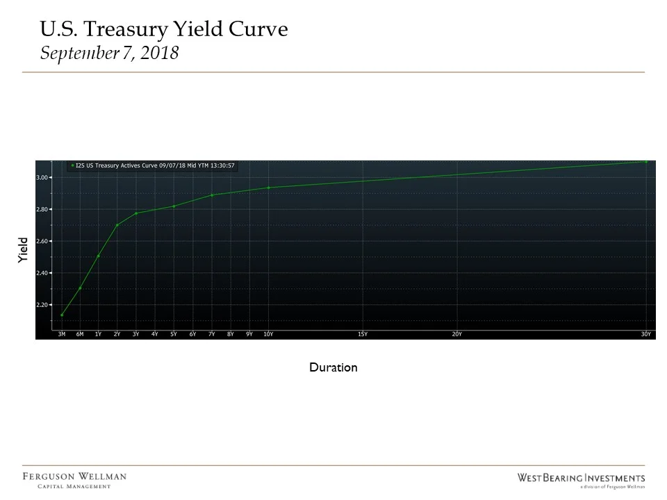 Yiled_Curve_Chart.jpg