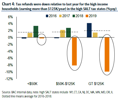 Bank of America Corporation - Chart 1.png
