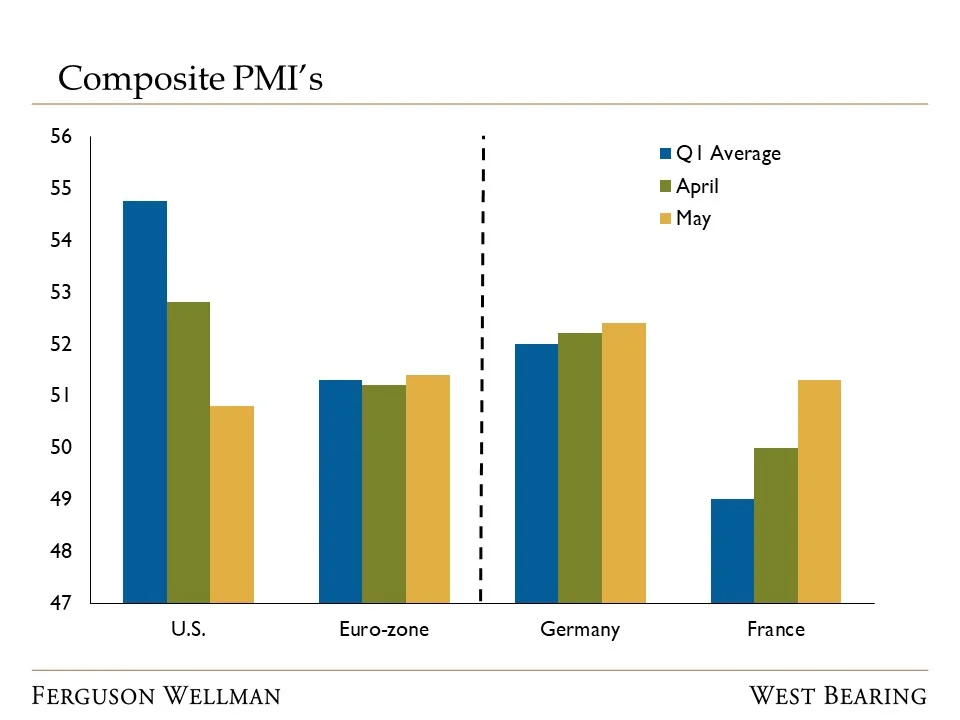 Source: Capital Economics