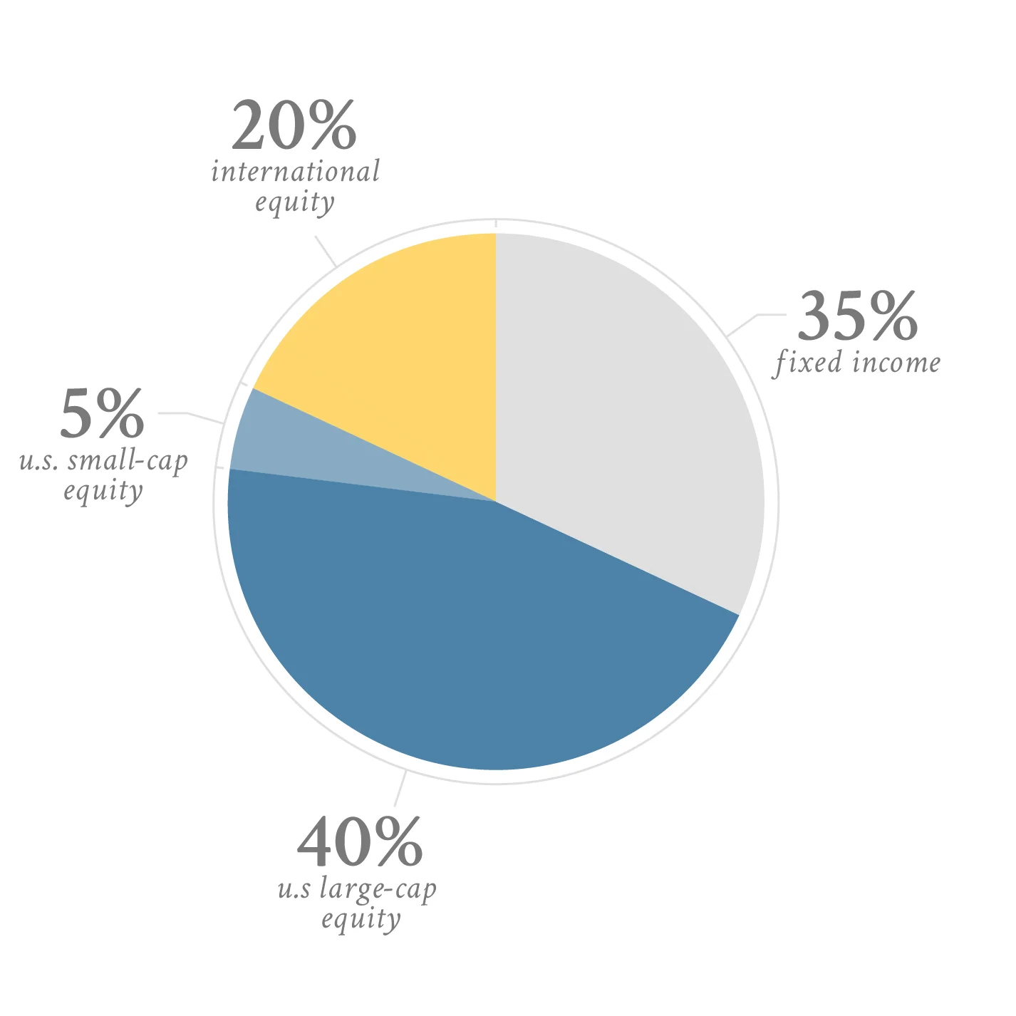 Global Sustainable Investing for equities