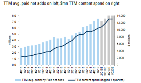Source: Goldman Sachs
