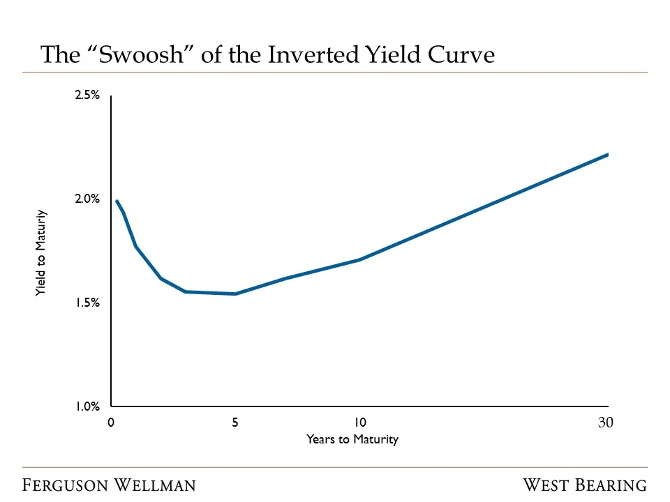 Inverted_Yield_Curve.jpg